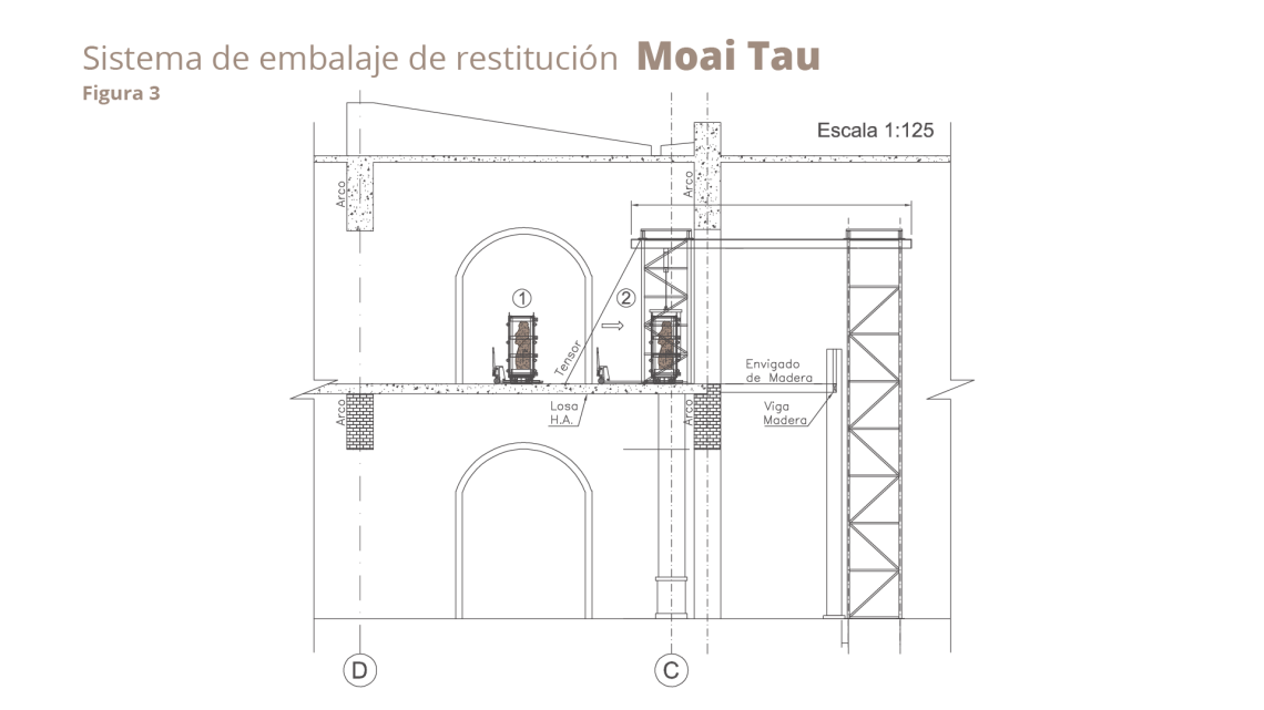 Infografía traslado Moai Tau Infografía traslado Moai Tau