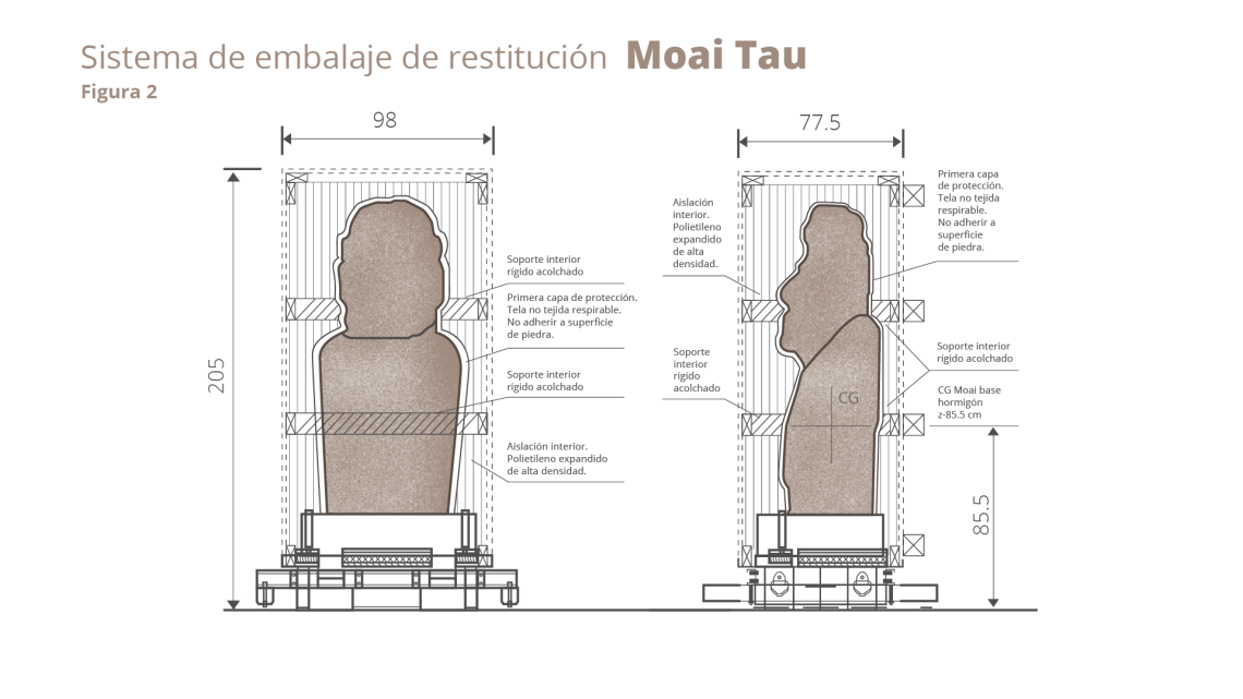 Detalle sistema de embalaje Moai Tau